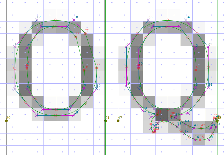 The same glyphs, shown at 12px before hinting. [Please ignore the outline distortion in the upper right of glyph ‘O’; this is a bug in FontForge while running the TrueType debugger.]